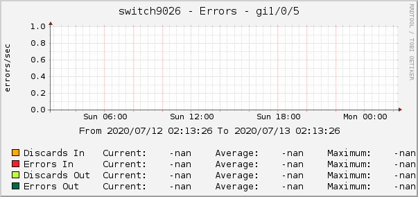 switch9026 - Errors - dsc