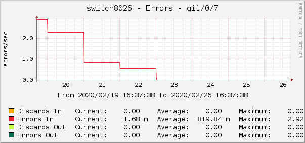 switch8026 - Errors - tap
