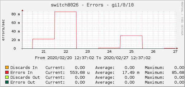 switch8026 - Errors - pime
