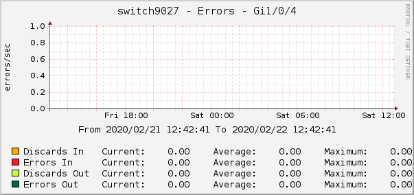 switch9027 - Errors - lsi