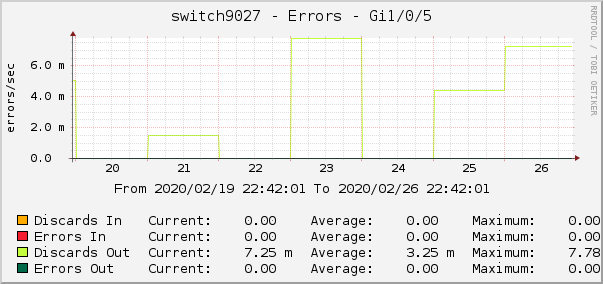 switch9027 - Errors - dsc