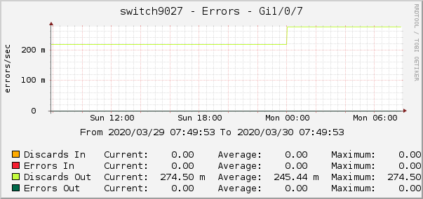 switch9027 - Errors - tap