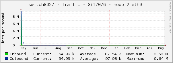 switch8027 - Traffic - lo0 - |query_ifAlias| 