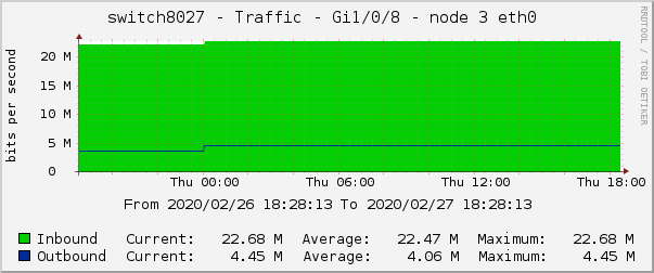switch8027 - Traffic - gre - |query_ifAlias| 