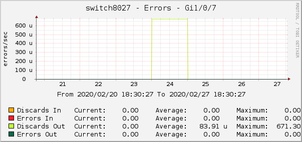 switch8027 - Errors - tap