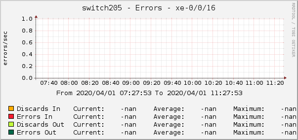switch205 - Errors - xe-0/0/16