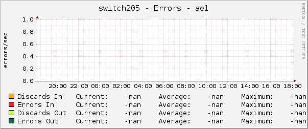 switch205 - Errors - ae1