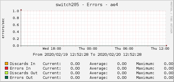 switch205 - Errors - ae4
