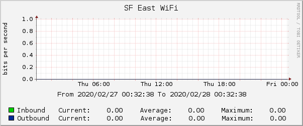 SF East WiFi