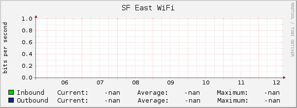 SF East WiFi