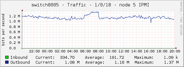 switch8005 - Traffic - 1/0/18 - node 5 IPMI 