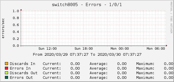 switch8005 - Errors - 1/0/1