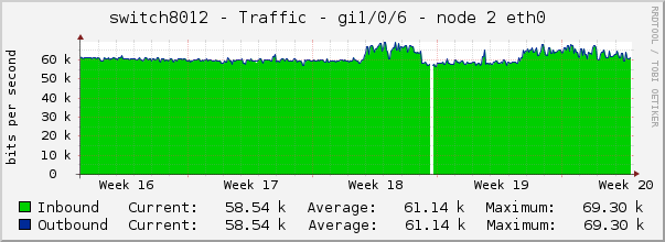 switch8012 - Traffic - lo0 - |query_ifAlias| 