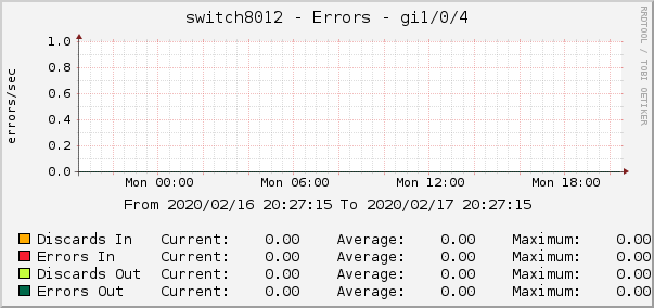 switch8012 - Errors - lsi