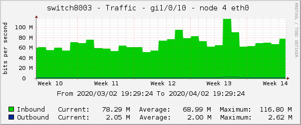 switch8003 - Traffic - pime - |query_ifAlias| 