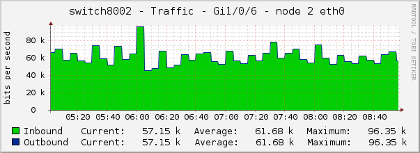 switch8002 - Traffic - lo0 - |query_ifAlias| 