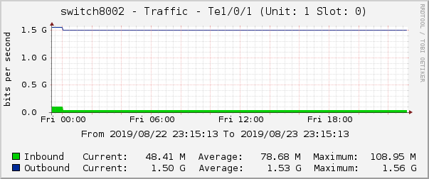 switch8002 - Traffic - |query_ifName| (|query_ifDescr|)