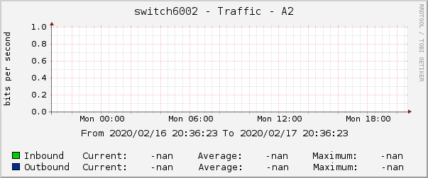 switch6002 - Traffic - A2