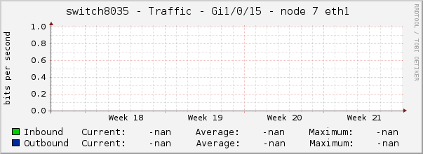 switch8035 - Traffic - |query_ifName| - |query_ifAlias| 
