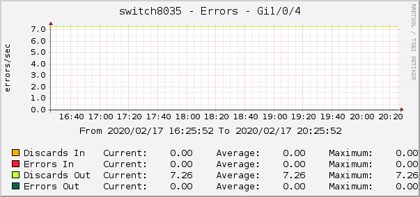 switch8035 - Errors - lsi