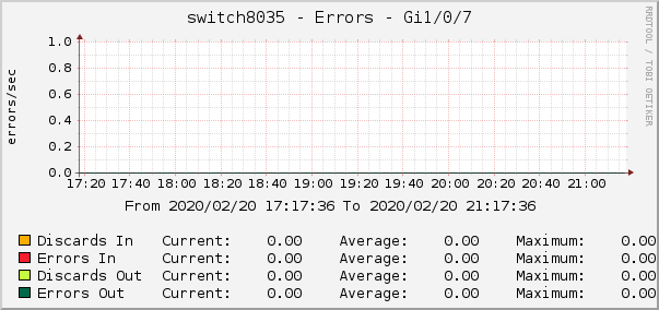 switch8035 - Errors - tap