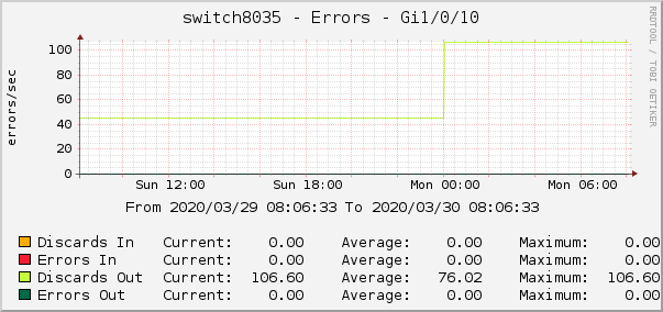 switch8035 - Errors - pime