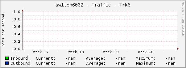 switch6002 - Traffic - Trk6