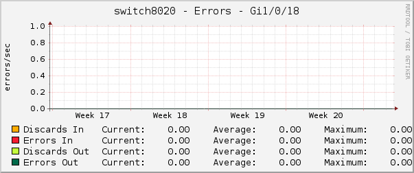 switch8020 - Errors - Gi1/0/18