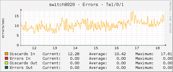 switch8020 - Errors - Te1/0/1