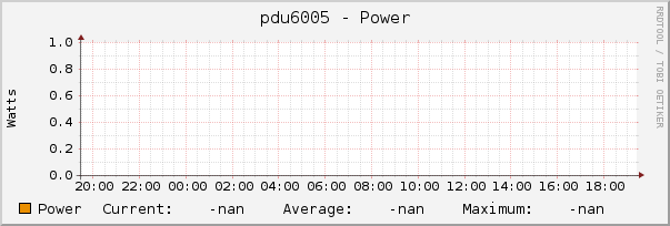 pdu6005 - Power