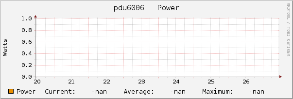 pdu6006 - Power