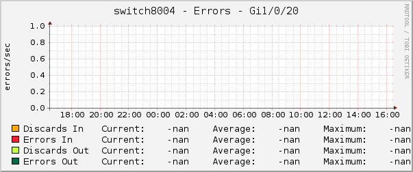 switch8004 - Errors - Gi1/0/20