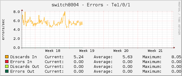 switch8004 - Errors - Te1/0/1