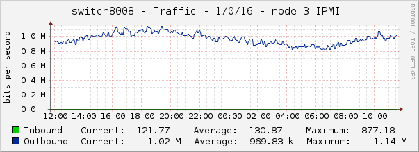 switch8008 - Traffic - 1/0/16 - node 3 IPMI 