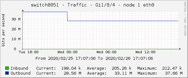 switch8051 - Traffic - lsi - |query_ifAlias| 