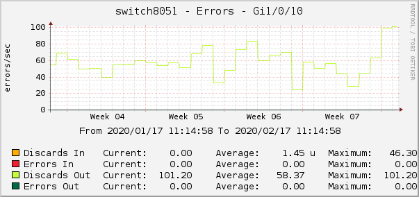 switch8051 - Errors - pime