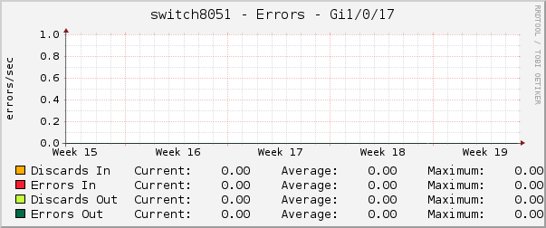 switch8051 - Errors - em0