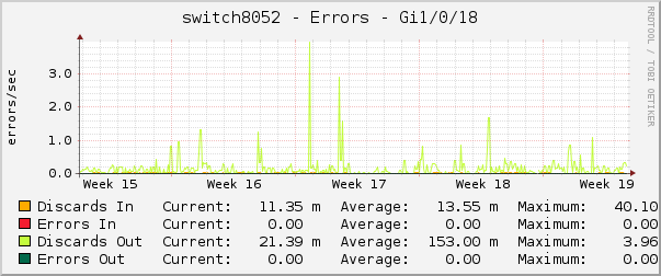 switch8052 - Errors - Gi1/0/18