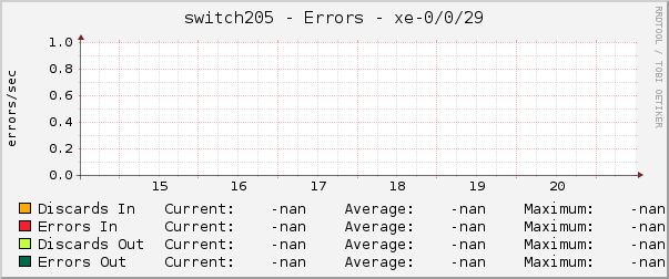 switch205 - Errors - xe-0/0/29