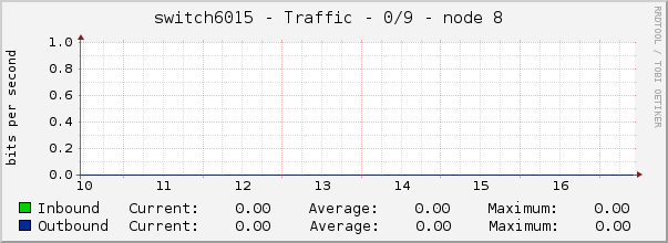 switch6015 - Traffic - ipip - |query_ifAlias| 