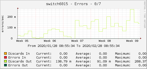 switch6015 - Errors - tap