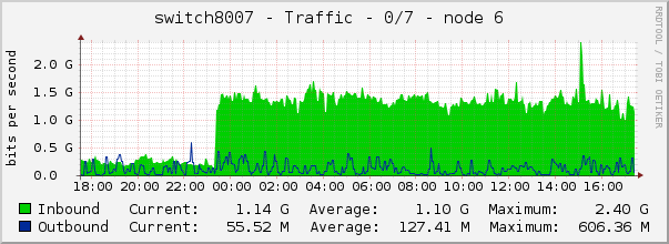 switch8007 - Traffic - 0/7 - node 6 