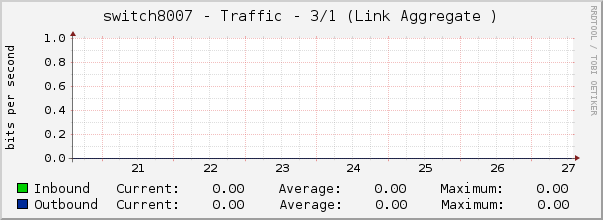 switch8007 - Traffic - 3/1 (Link Aggregate )