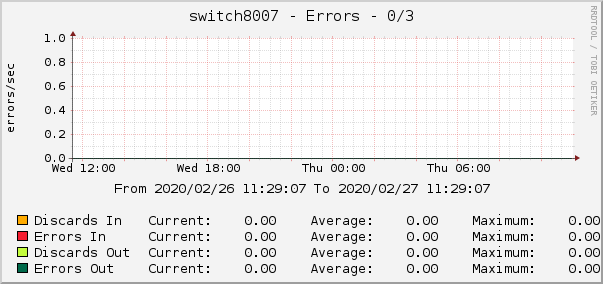 switch8007 - Errors - 0/3