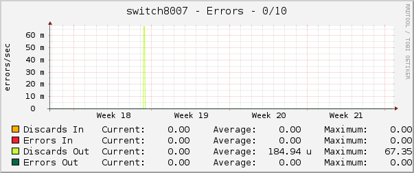 switch8007 - Errors - 0/10