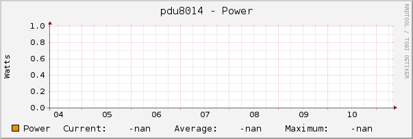 pdu8014 - Power