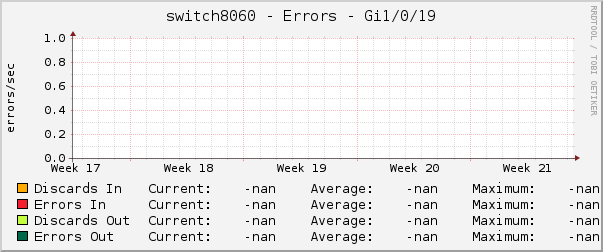switch8060 - Errors - Gi1/0/19