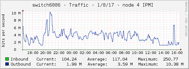 switch6006 - Traffic - 1/0/17 - node 4 IPMI 