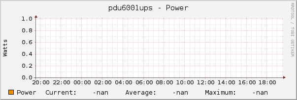 pdu6001ups - Power