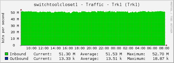 switchtoolcloset1 - Traffic - Trk1 (Trk1)